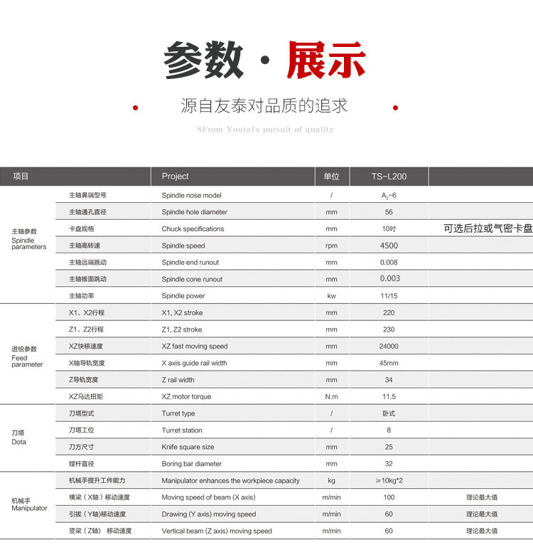 TS-L200双子星双主轴自动数控车床(图5)